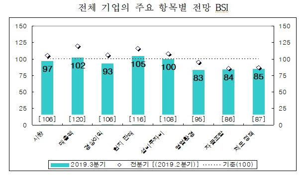 (자료=산업연구원)