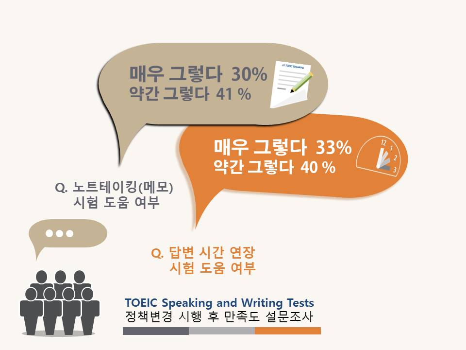 (사진제공=YBM 한국TOEIC위원회)