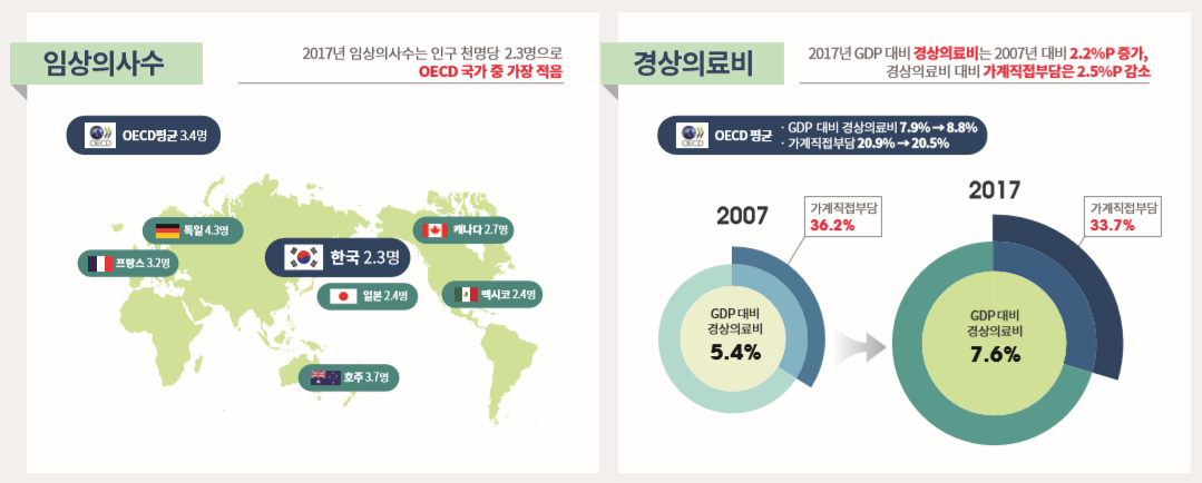 (자료=보건복지부)