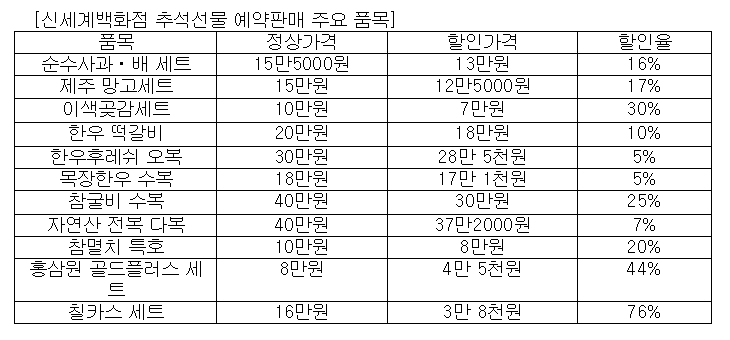 (신세계백화점 제공)