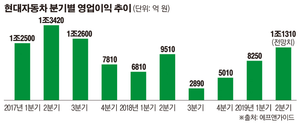 (그래픽=이투데이)