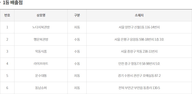 (출처=동행복권 홈페이지)