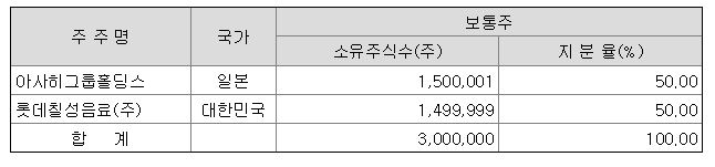 ▲'롯데아사히주류'의 지분율.  (출처=전자공시시스템 캡처)