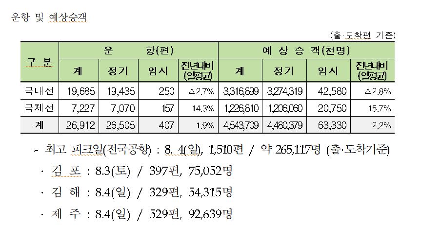 (한국공항공사)