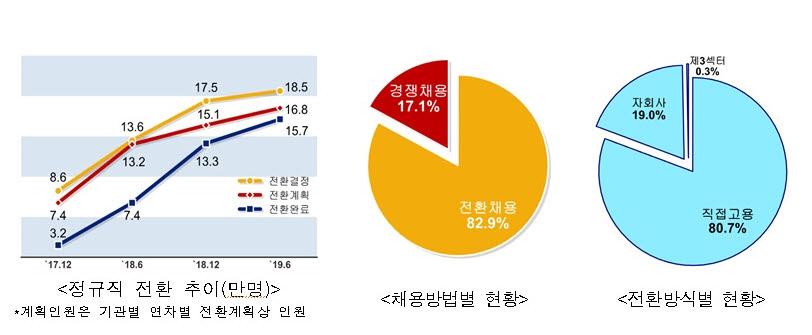 (자료=고용노동부)