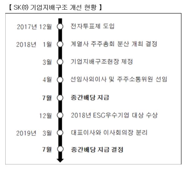 (자료제공=SK㈜)