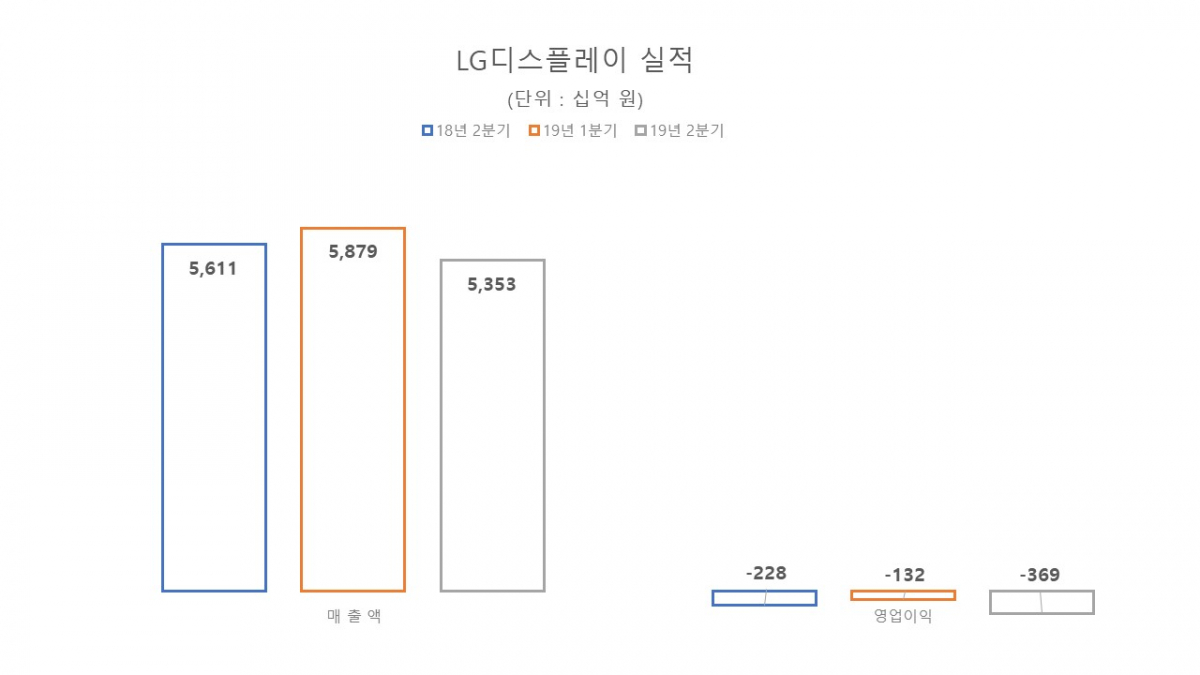 (출처=LG디스플레이)