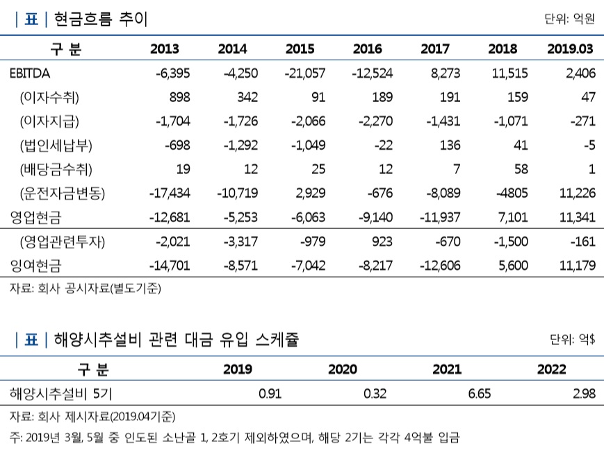 (제공=나이스신용평가)