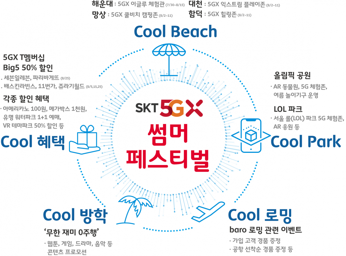 (사진제공= SK텔레콤)