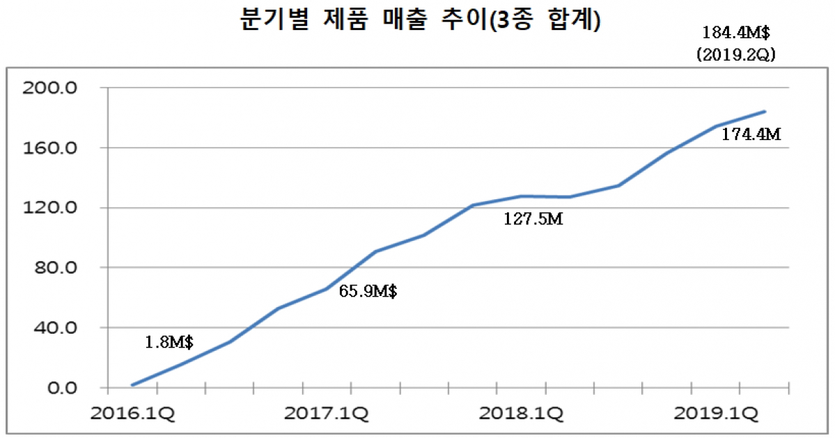 (자료제공=삼성바이오에피스)