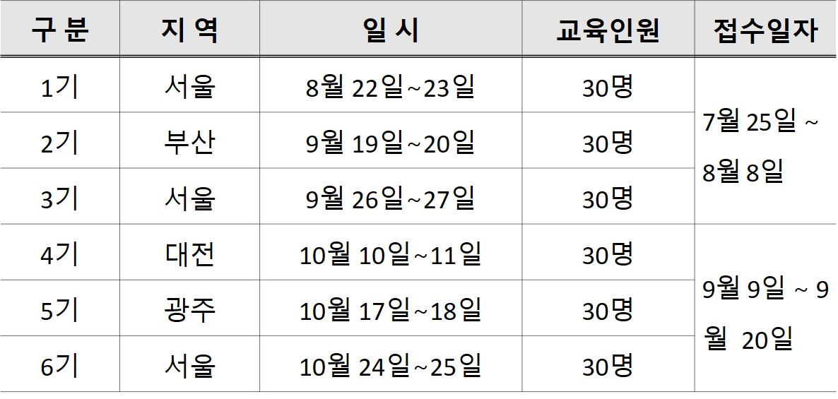 ▲교육 일정(자료=국토교통부)