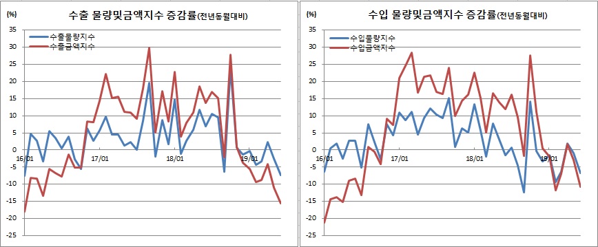 (한국은행)