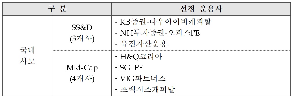 (제공=국민연금)