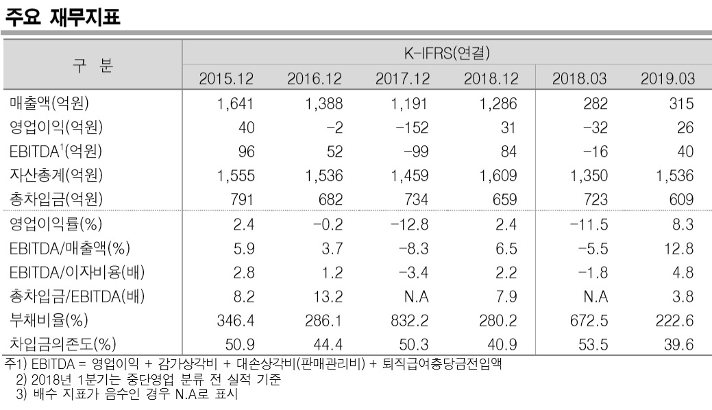 (제공=한국신용평가)