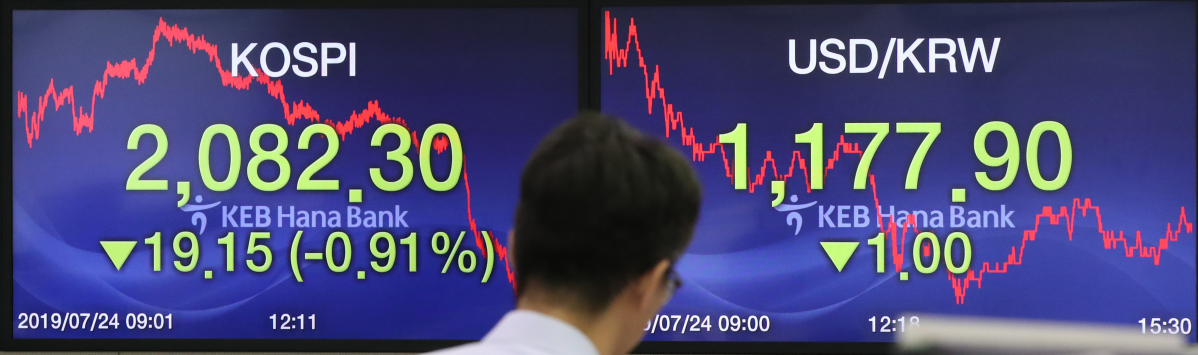 ▲코스피가 24일 19.15포인트(0.91%) 내린 2,082.30에 거래를 마쳤다. 사진은 이날 서울 중구 KEB하나은행 본점 딜링룸 모습이다.(연합뉴스)