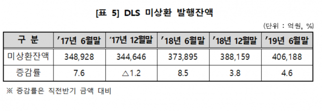 ▲자료제공=한국예탁결제원