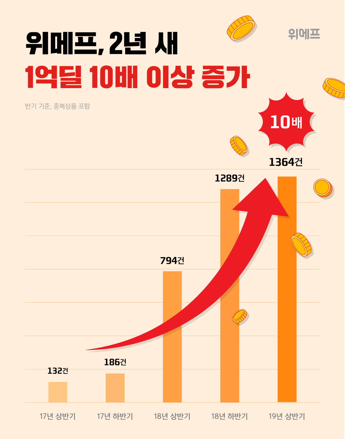 (사진제공=위메프)
