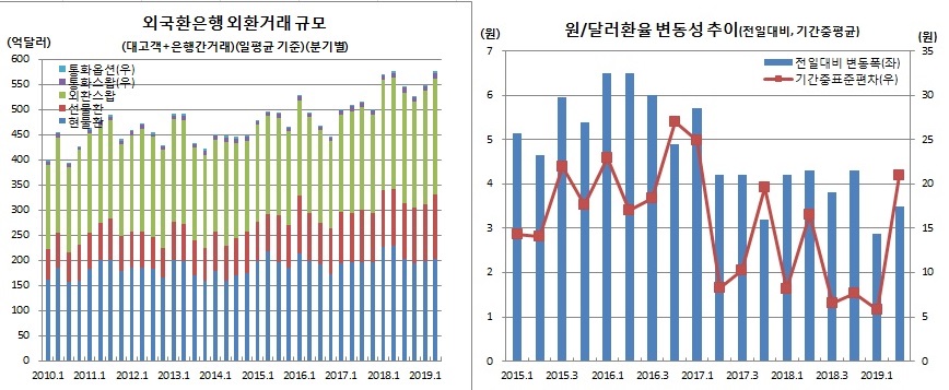 (한국은행)