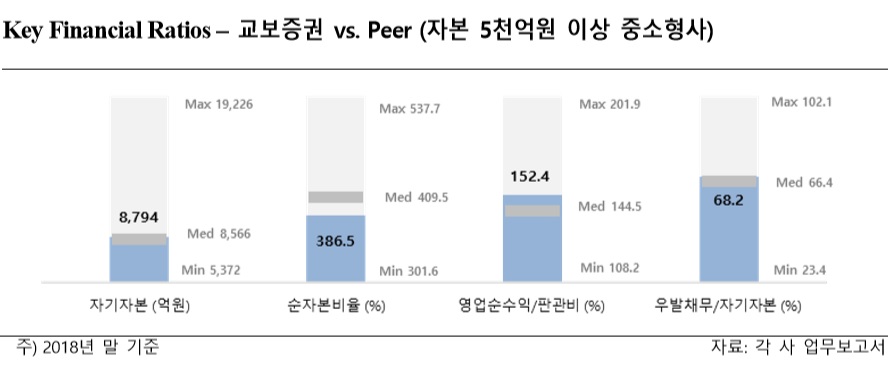 (제공=한국신용평가)