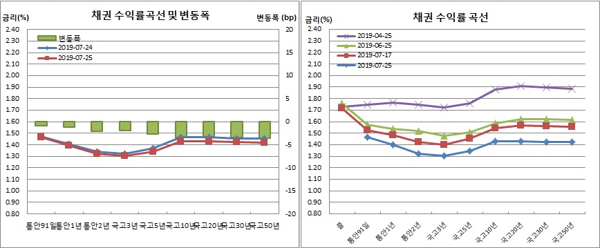 (금융투자협회)