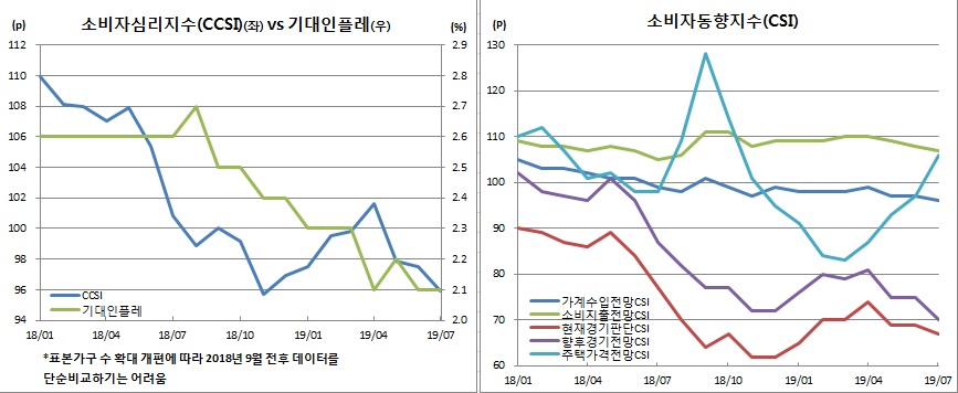 (한국은행)