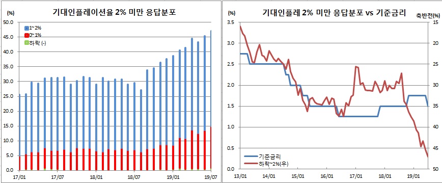 (한국은행)