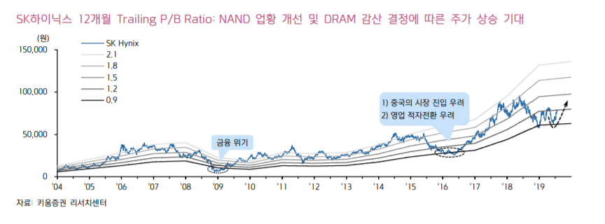 (키움증권 리서치센터)