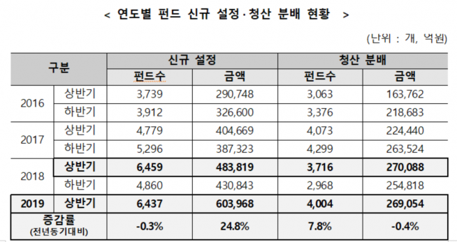 ▲자료제공=한국예탁결제원