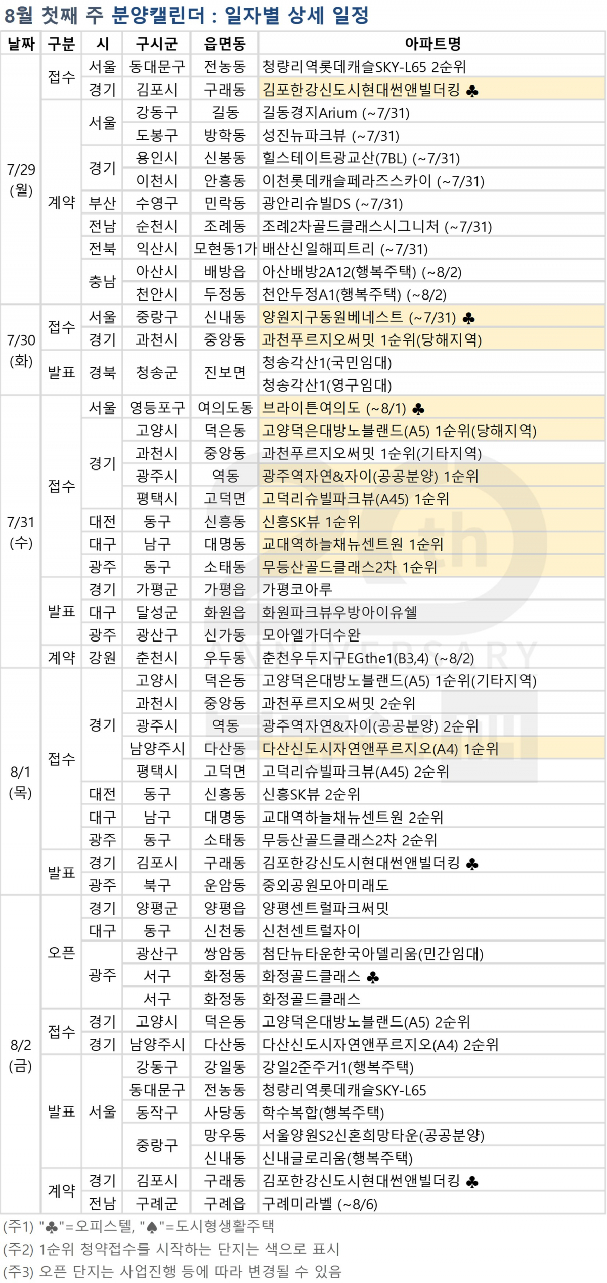 (자료=부동산114)