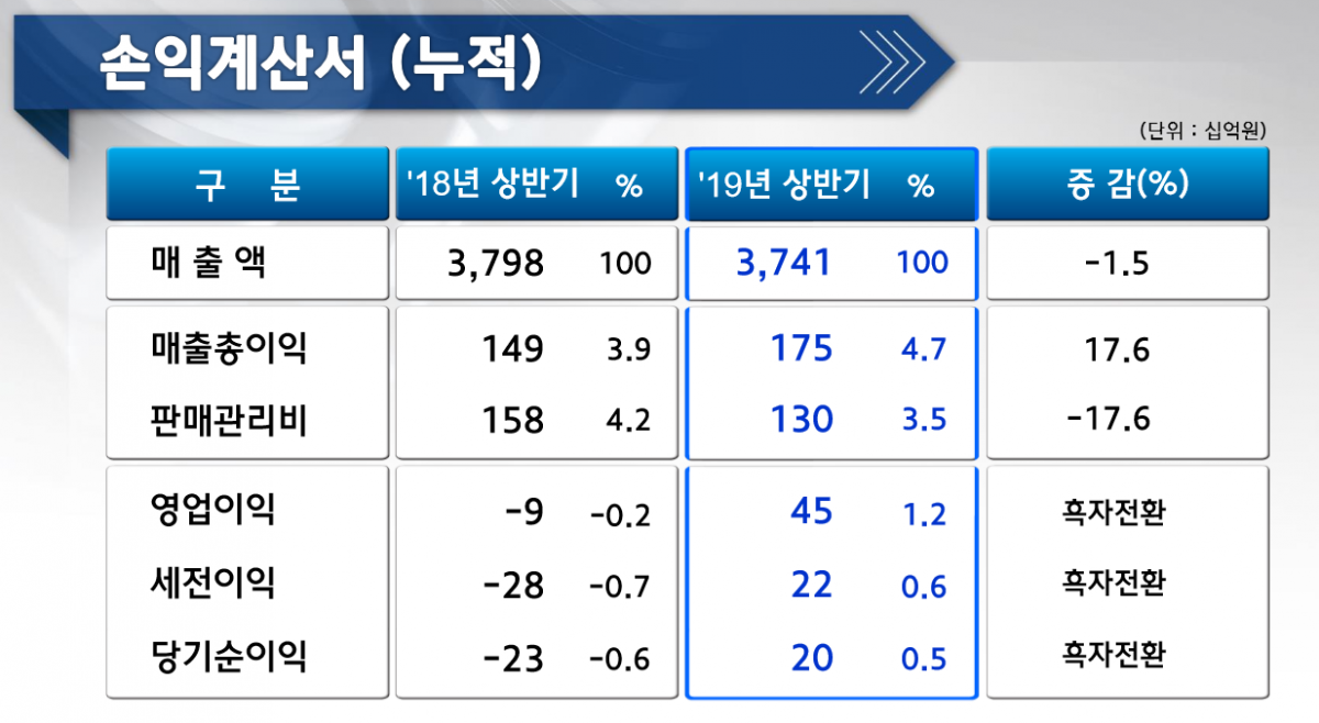(출처=현대위아)