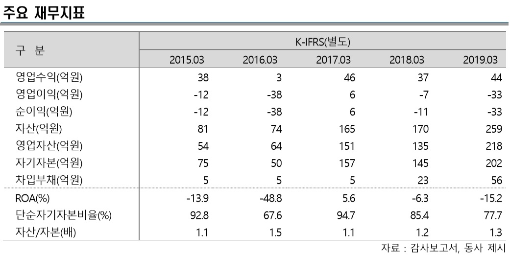 (제공=한국신용평가)