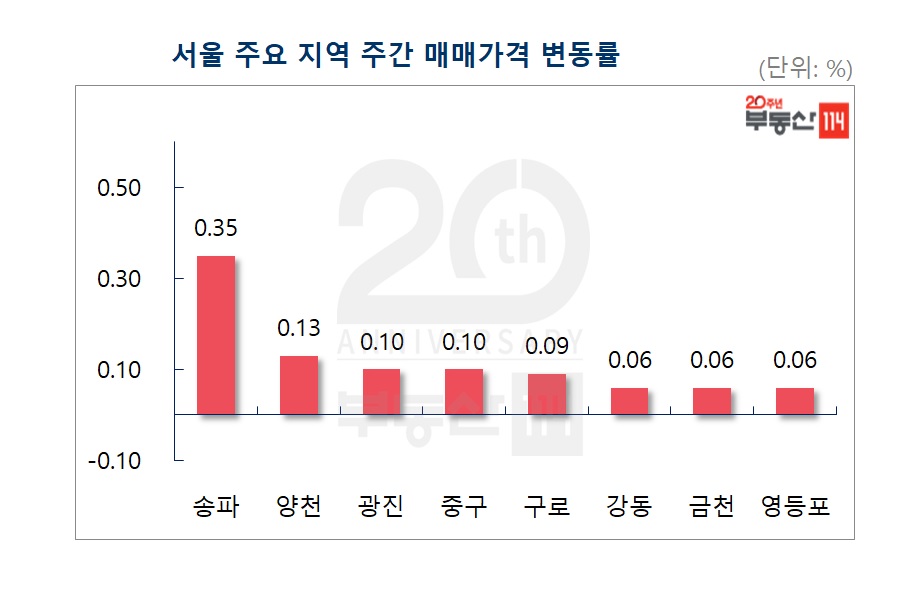 (자료제공=부동산114)