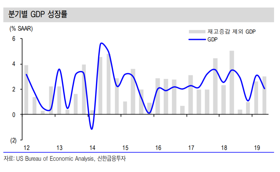(자료제공=신한금융투자)