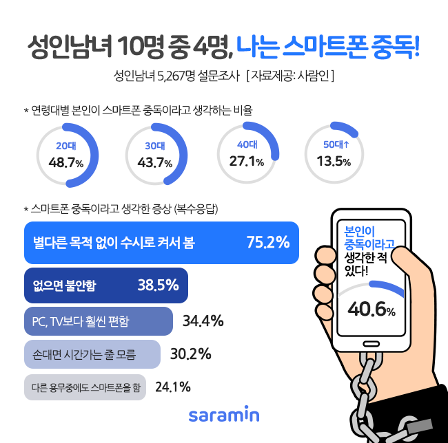 (사진제공=사람인)