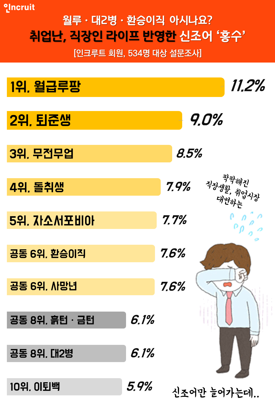 (사진제공=인크루트)