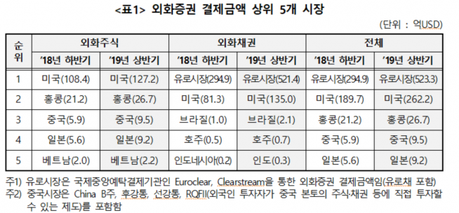 ▲자료제공=한국예탁결제원