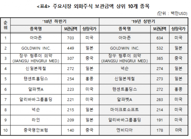 ▲자료제공=한국예탁결제원 
