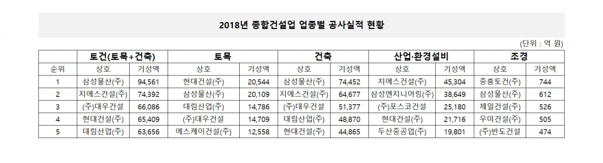 (자료제공=국토교통부)