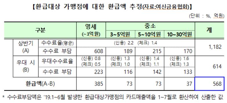 (출처=금융위원회)