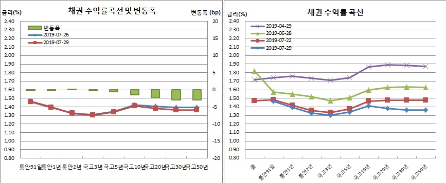 (금융투자협회)