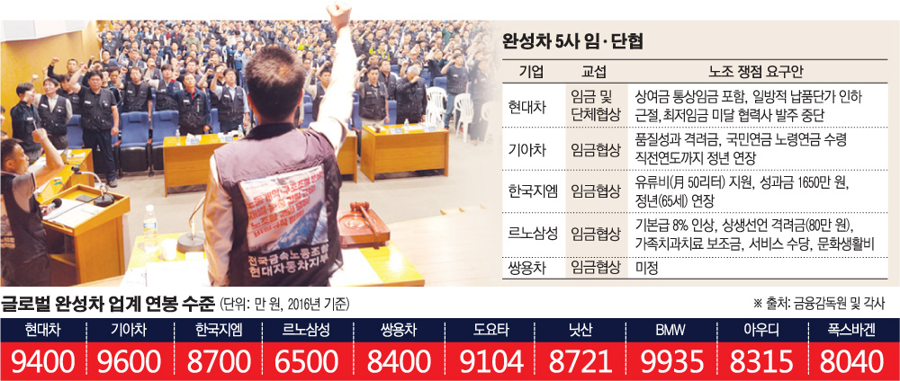 (그래픽=이투데이)