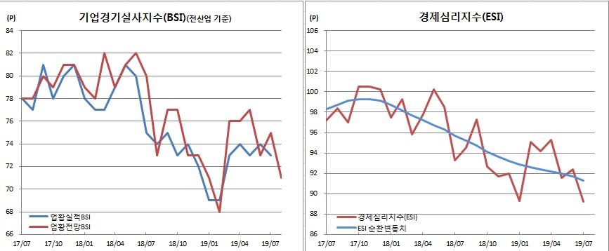 (한국은행)