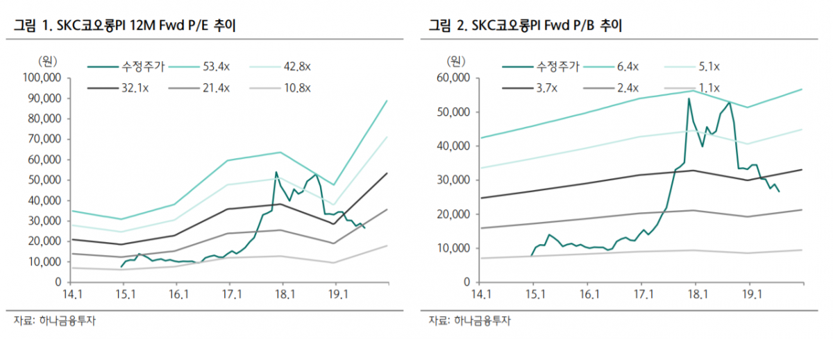 (자료제공=하나금융투자)