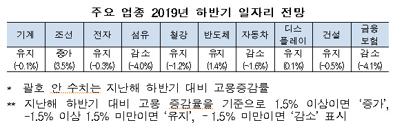 (한국고용정보원)