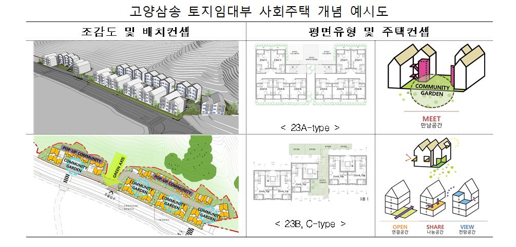 (자료제공=한국토지주택공사(LH))