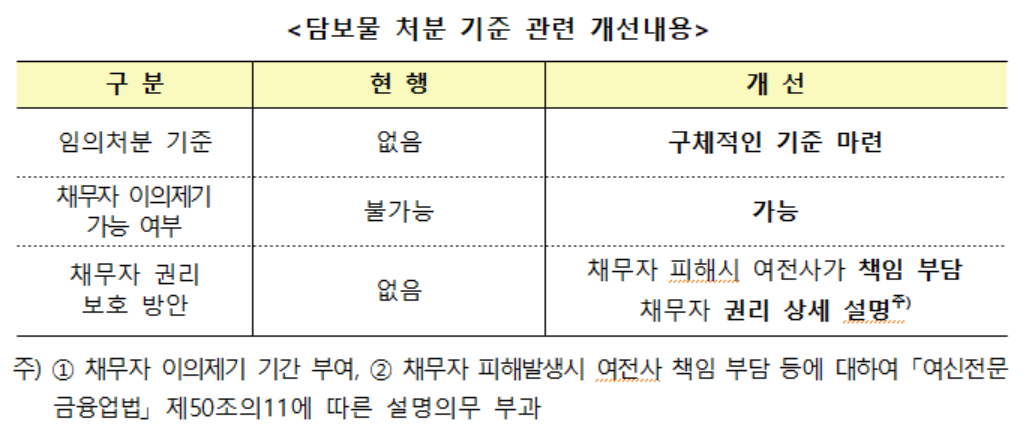 (출처=금융감독원)
