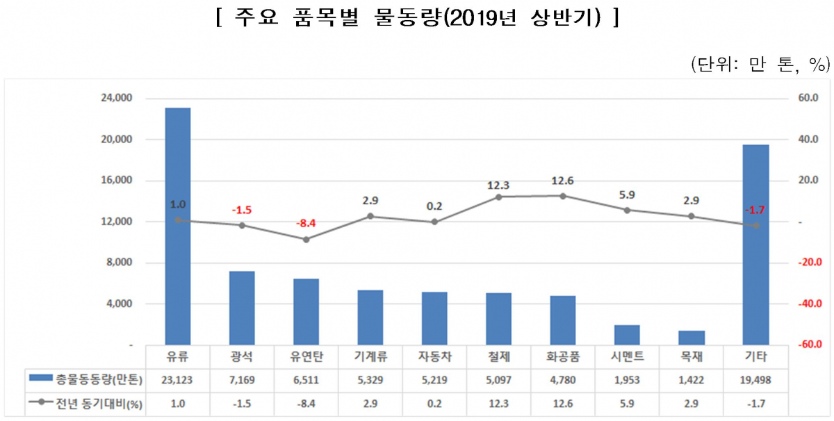 (출처=해양수산부)