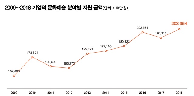 (사진제공=한국메세나협회)