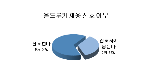 (사진제공=사람인)