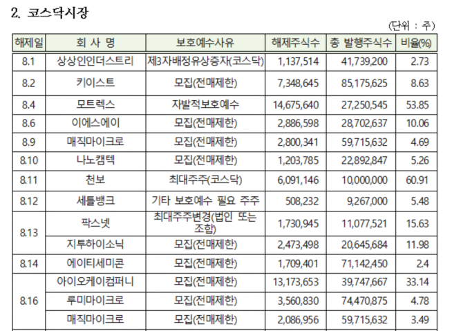 ▲자료제공=한국예탁결제원